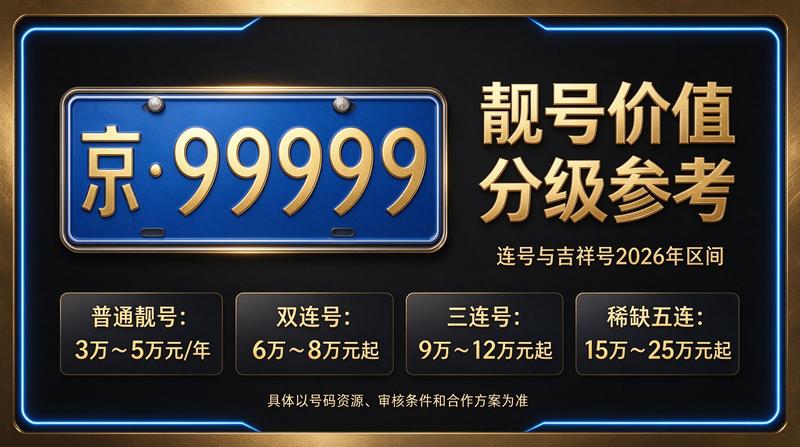 北京小牛京牌办公环境及京牌指标展示